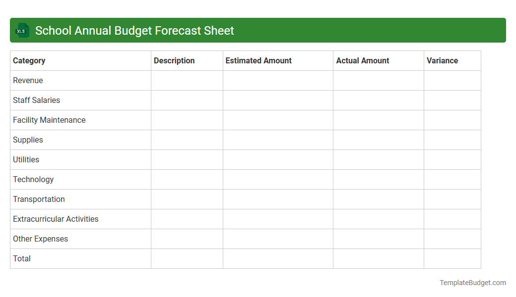 School Annual Budget Forecast Sheet