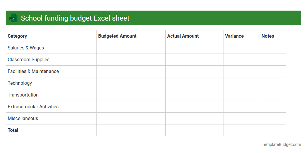 School funding budget Excel sheet