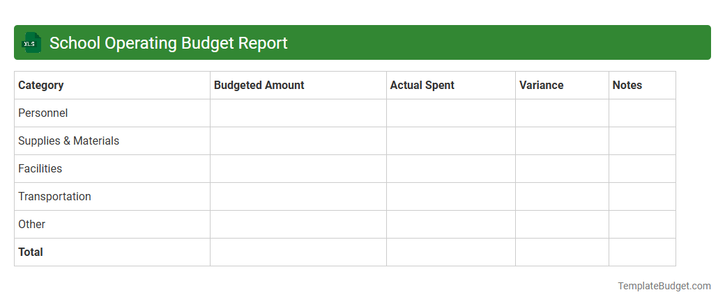 School Operating Budget Report