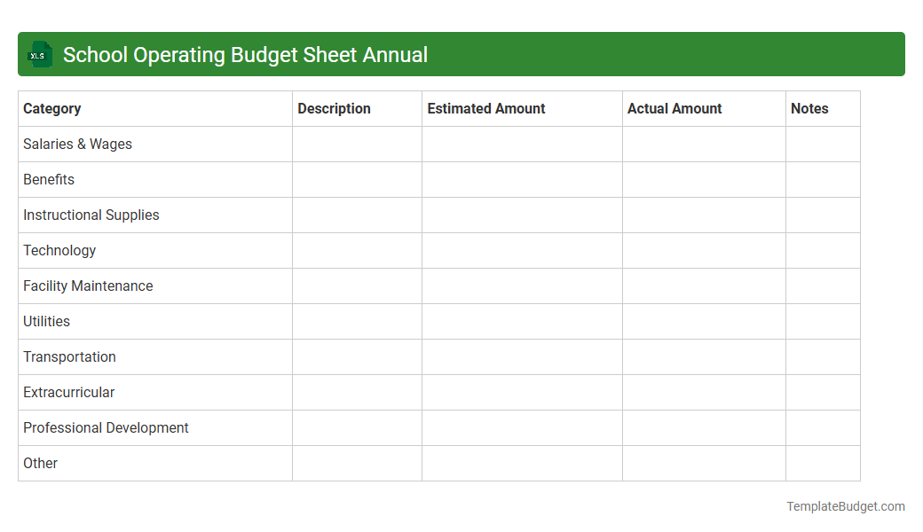 School Operating Budget Sheet Annual