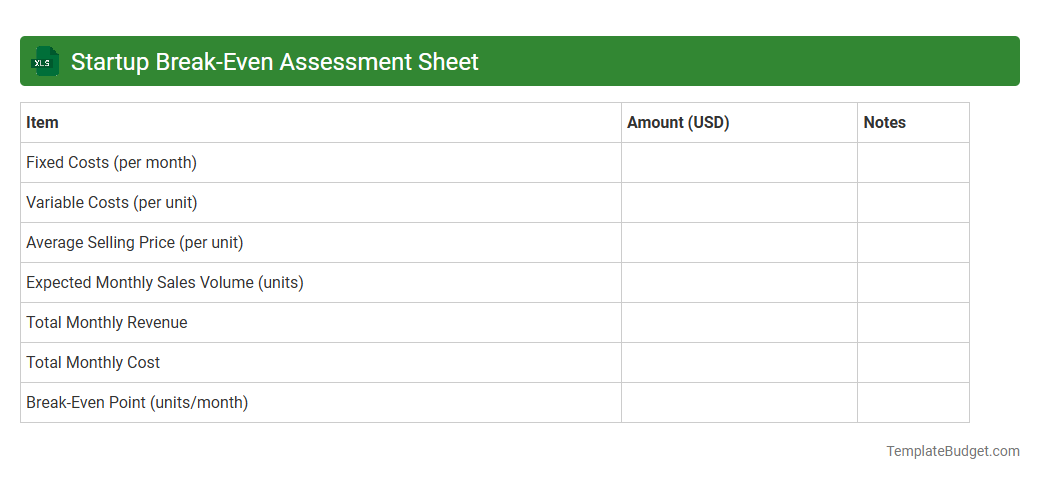 Startup Break-Even Assessment Sheet