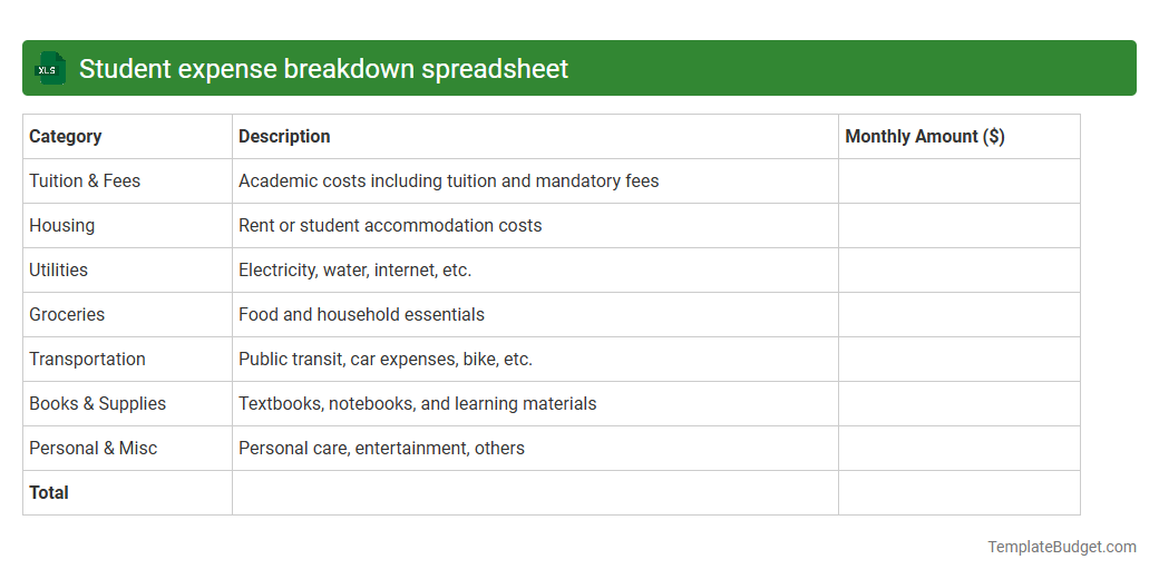 Student expense breakdown spreadsheet