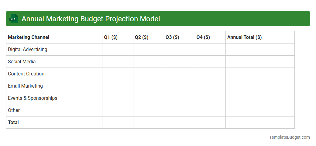 Annual Marketing Budget Projection Model