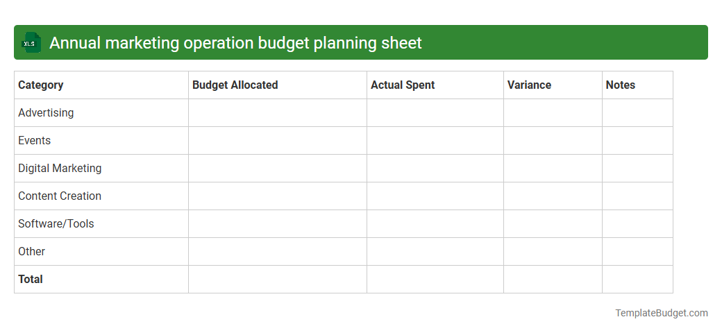 Annual marketing operation budget planning sheet