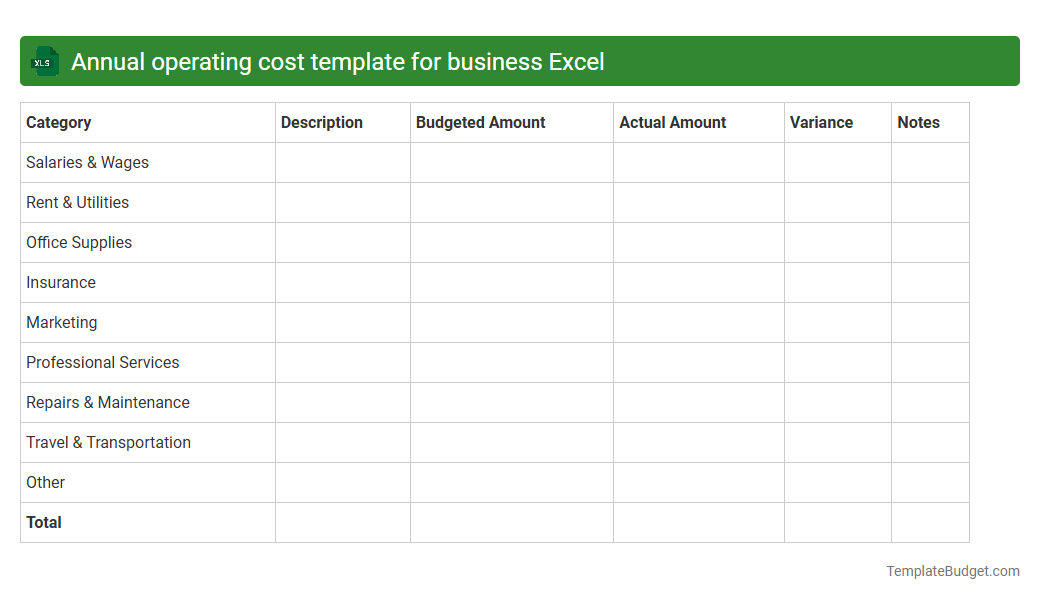 Annual operating cost template for business Excel