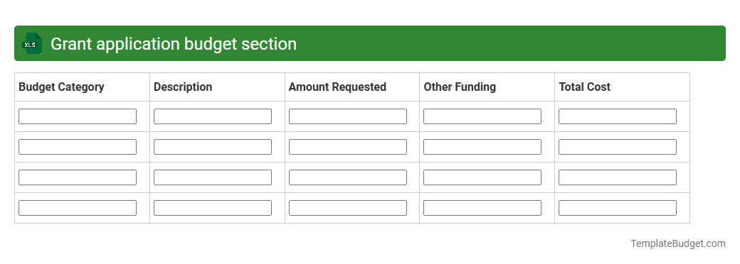 Grant application budget section