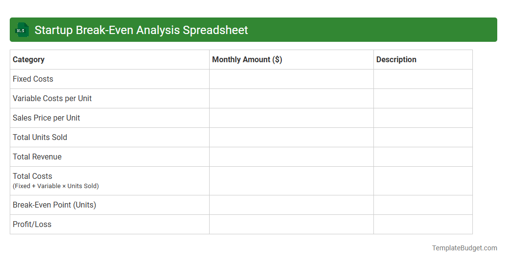 Startup Break-Even Analysis Spreadsheet