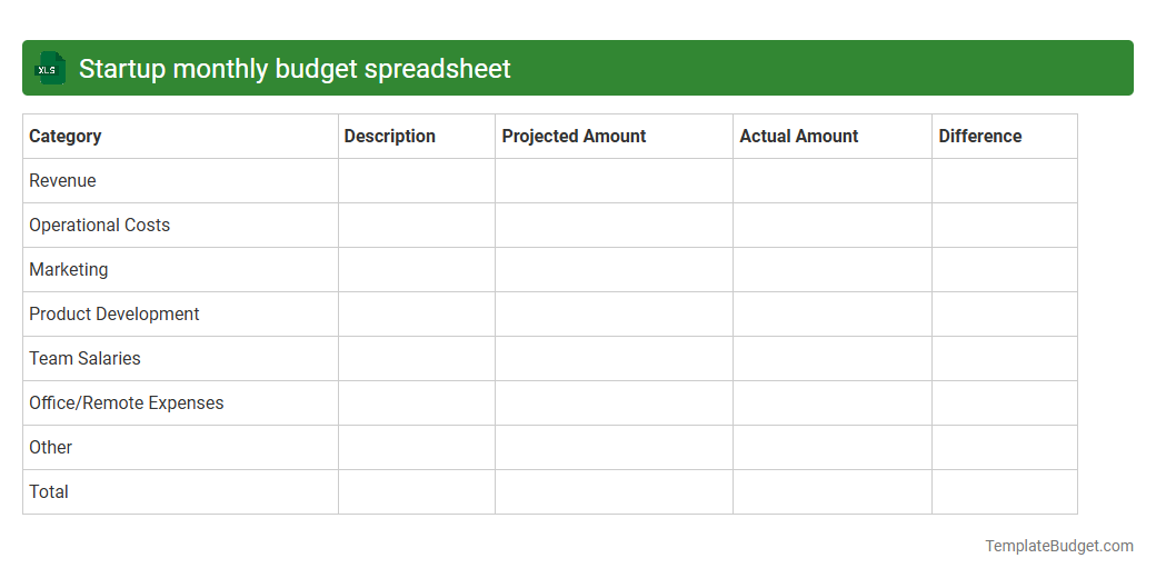 Startup monthly budget spreadsheet