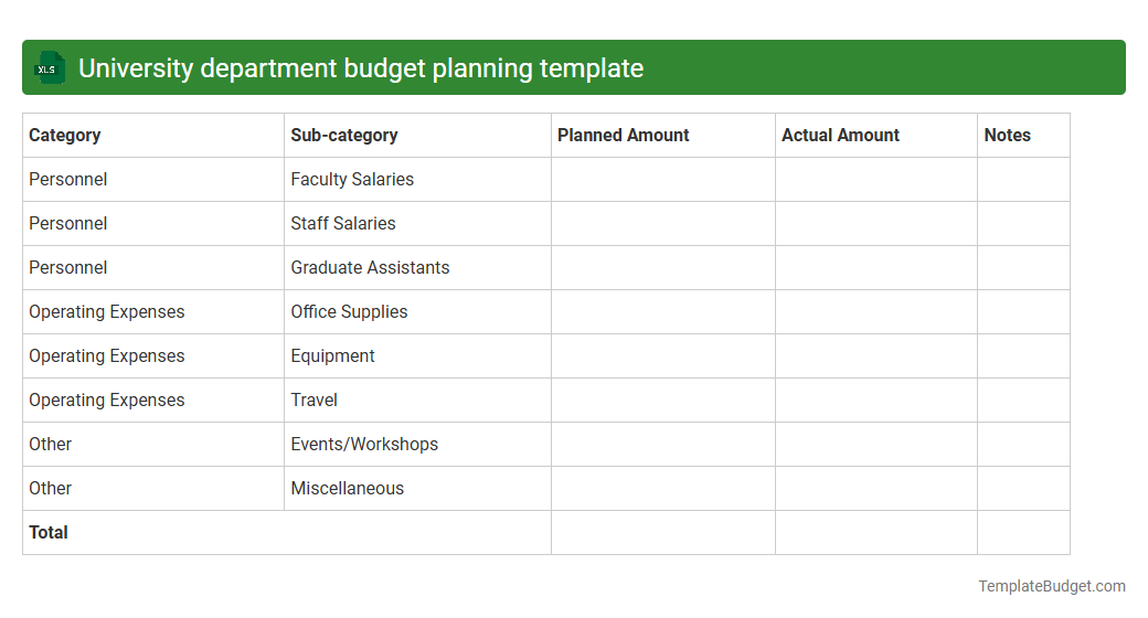 University department budget planning template