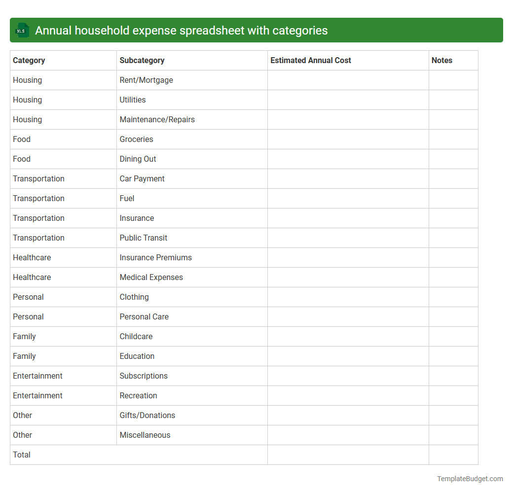 Annual household expense spreadsheet with categories