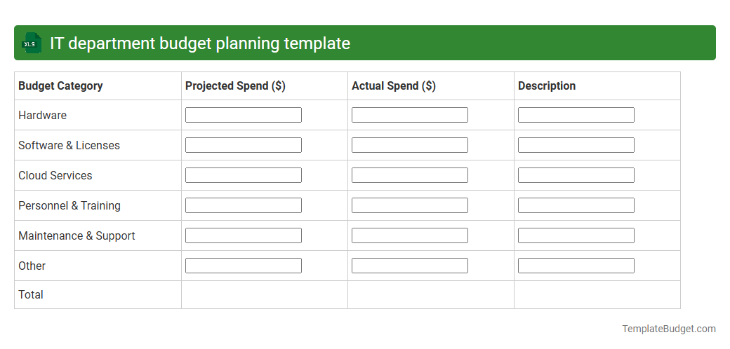IT department budget planning template