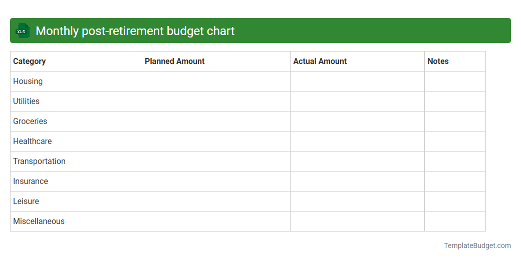 Monthly post-retirement budget chart