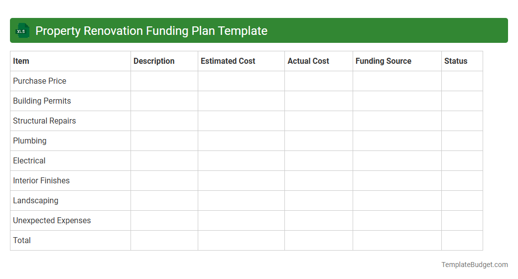 Property Renovation Funding Plan Template