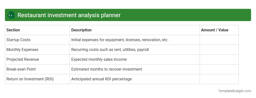 Restaurant investment analysis planner