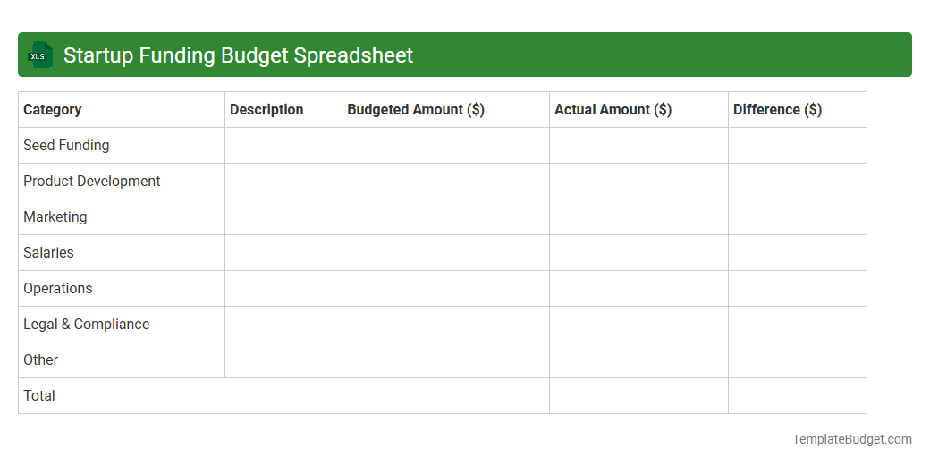 Startup Funding Budget Spreadsheet