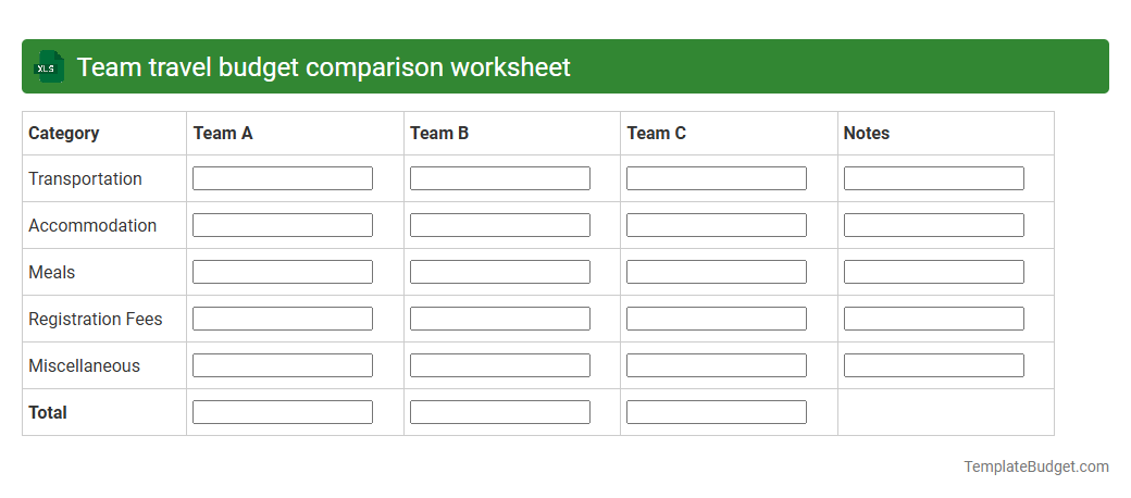 Team travel budget comparison worksheet