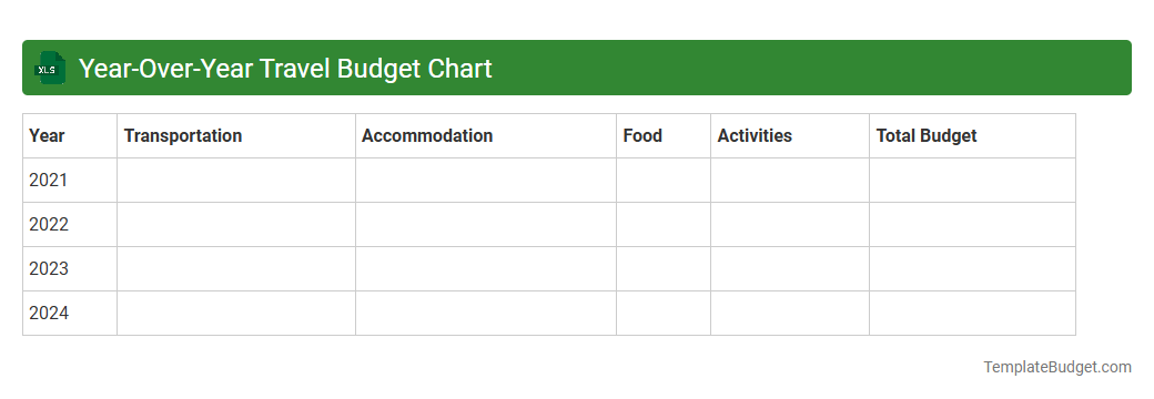 Year-Over-Year Travel Budget Chart